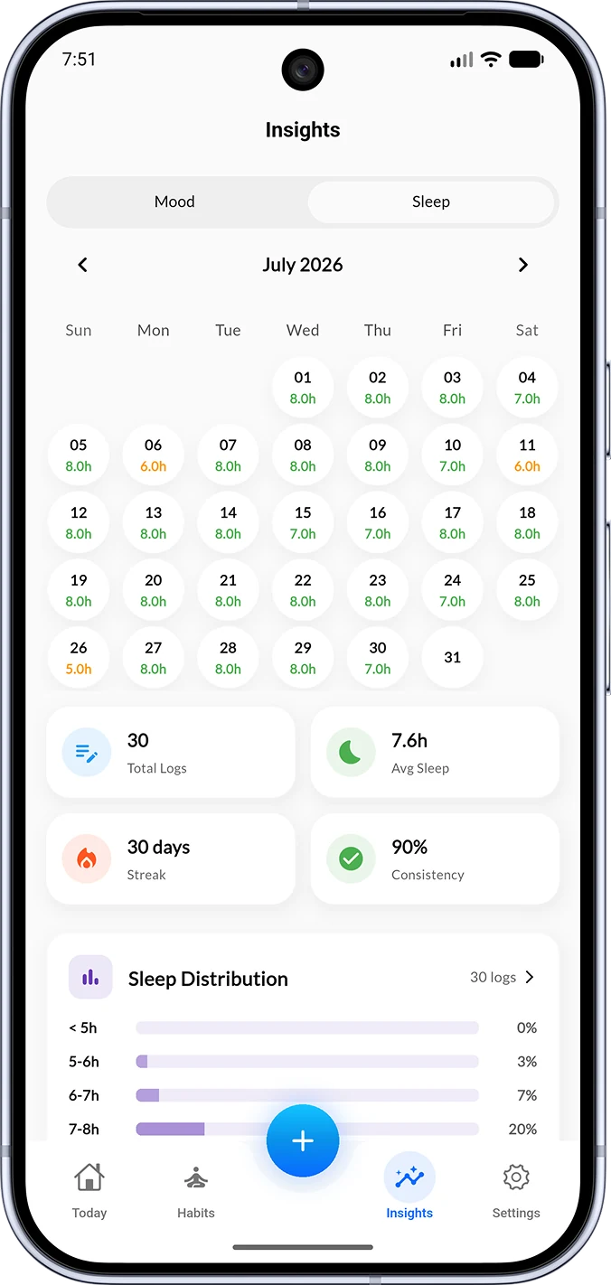 Sleep insights with average hours and consistency