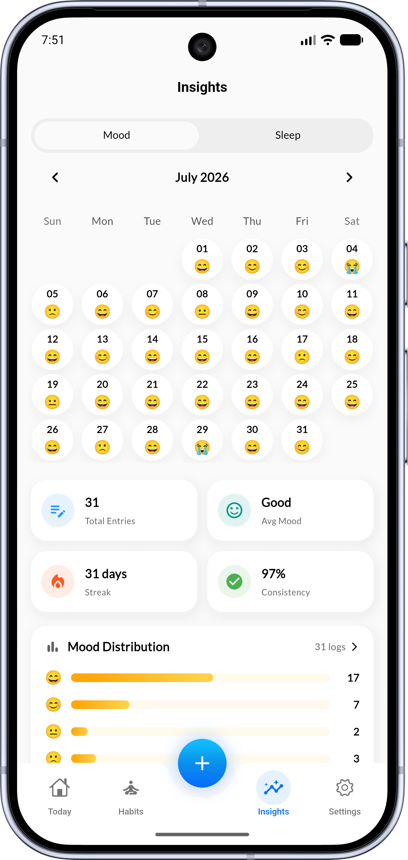 See Whatβs Working step illustration showing Habigrow app interface